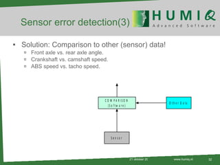 Solution: Comparison to other (sensor) data! Front axle vs. rear axle angle. Crankshaft vs. camshaft speed. ABS speed vs. tacho speed. Sensor error detection(3) 21 oktober 2010 www.humiq.nl 