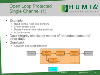 Open Loop Protected Single Channel (1) Example: Read front & Rear axle sensors Check sensor data Determine rear axle valve positions Actuate valves Data integrity checks by means of redundant sensor of other data! Drawback Actuation errors not detected! 21 oktober 2010 www.humiq.nl 