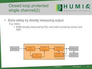 Closed loop protected single channel(2) Extra safety by directly measuring output. E.g. Valve: PWM directly measured by ICU, and valve current by sensor and ADC. 21 oktober 2010 www.humiq.nl 