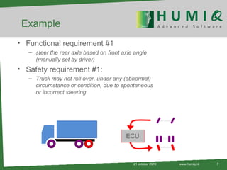 Example 21 oktober 2010 www.humiq.nl Functional requirement #1 steer the rear axle based on front axle angle (manually set by driver) Safety requirement #1: Truck may not roll over, under any (abnormal) circumstance or condition, due to spontaneous  or incorrect steering ECU 
