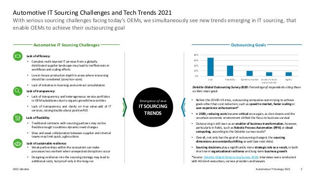 Automotive IT Strategy 2021
2021 Deloitte 2
With serious sourcing challenges facing today’s OEMs, we simultaneously see new trends emerging in IT sourcing, that
enable OEMs to achieve their outsourcing goal
Automotive IT Sourcing Challenges and Tech Trends 2021
Automotive IT Sourcing Challenges Outsourcing Goals
Emergence of new
IT SOURCING
TRENDS
Lack of efficiency:
• Complex multi-layered IT services from a globally
distributed supplier landscape may lead to inefficiencies in
workflows and scaling efforts
• Low in-house production depth in areas where insourcing
should be considered (core/non-core)
• Lack of initiative in licensing and contract consolidation
Lack of transparency:
• Lack of transparency and heterogeneous service portfolios
in OEM subsidiaries due to organic growth/new entities
• Lack of transparency and clarity on true value-add of IT
services, raising doubts about positive ROI
Lack of flexibility:
• Traditional contracts with sourcing partners may not be
flexible enough to address dynamic need changes
• Slow and weak collaboration between supplier and internal
teams may limit quick, agile actions
Lack of sustainable resilience:
• Weak partnerships within the ecosystem can make
processes less resilient when unexpected disruptions occur
• Designing resilience into the sourcing strategy may lead to
additional costs, but proof only in the long-run
0%
20%
40%
60%
80%
Cost Flexibility Speed to market Access to tools
and processes
Agility
• Before the COVID-19 crisis, outsourcing companies were trying to achieve
goals other than cost reduction, such as speed to market, faster scaling or
user experience enhancement*
• In 2020, reducing costs became critical once again, as shut-downs and the
uncertain economic environment shifted the focus to business survival
• Outsourcing is still seen as an enabler of business transformation, however,
particularly in fields, such as Robotic Process Automation (RPA) or cloud
computing, according to the Deloitte survey results*
• Overall, not only has the goal of outsourcing changed, the sourcing
dimensions are constantly shifting as well (see next slide)
• Sourcing decisions play a significantly more strategic role as a result, in both
short-term organizational resilience and long-term business growth
*Source: Deloitte Global Outsourcing Survey 2020; interviews were conducted
with 40 client executives, service providers and lawyers
Deloitte Global Outsourcing Survey 2020: Percentage of respondents citing these
as their main goals
 