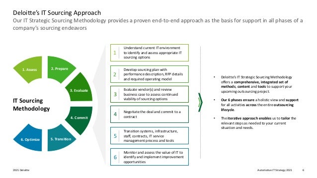 Automotive IT Strategy 2021
2021 Deloitte 6
Our IT Strategic Sourcing Methodology provides a proven end-to-end approach as the basis for support in all phases of a
company’s sourcing endeavors
Deloitte’s IT Sourcing Approach
• Deloitte’s IT Strategic Sourcing Methodology
offers a comprehensive, integrated set of
methods, content and tools to support your
upcoming outsourcing project.
• Our 6 phases ensure a holistic view and support
for all activities across the entire outsourcing
lifecycle.
• The iterative approach enables us to tailor the
relevant steps as needed to your current
situation and needs.
Understand current IT environment
to identify and assess appropriate IT
sourcing options
IT Sourcing
Methodology
3. Evaluate
4. Commit
1. Assess 2. Prepare
5. Transition
6. Optimize
Develop sourcing plan with
performance description, RFP details
and required operating model
Evaluate vendor(s) and review
business case to assess continued
viability of sourcing options
Negotiate the deal and commit to a
contract
Transition systems, infrastructure,
staff, contracts, IT service
management process and tools
Monitor and assess the value of IT to
identify and implement improvement
opportunities
1
2
3
4
5
6
 