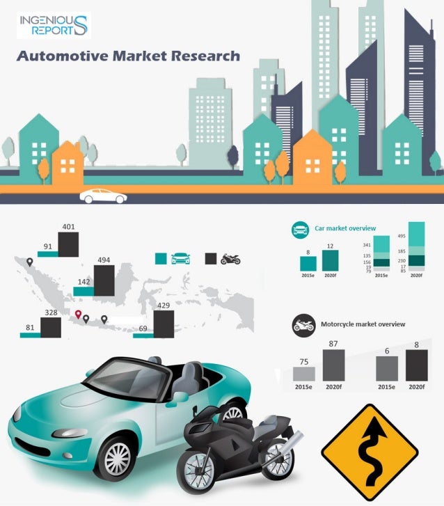 Automotive & Transportation Market Research Reports and Industry Anal…