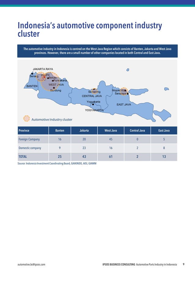 Automotive Part Industry in Indonesia | PDF