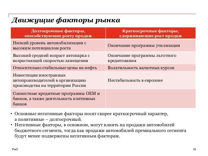 Анализ рынка автоваз