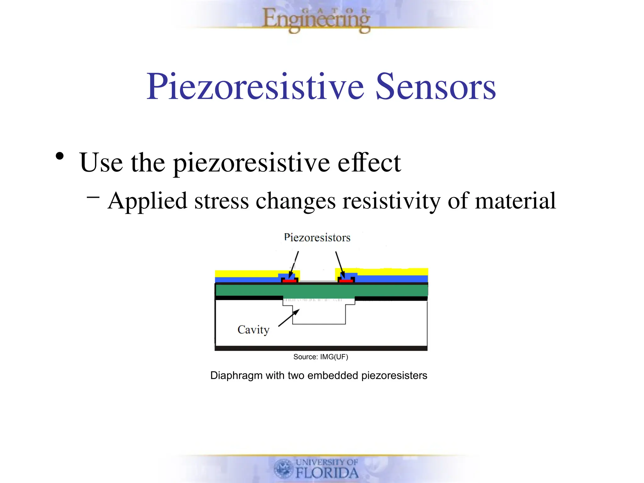 Piezoresistive Sensors
• Use the piezoresistive effect
– Applied stress changes resistivity of material
Diaphragm with two embedded piezoresisters
Source: IMG(UF)
 