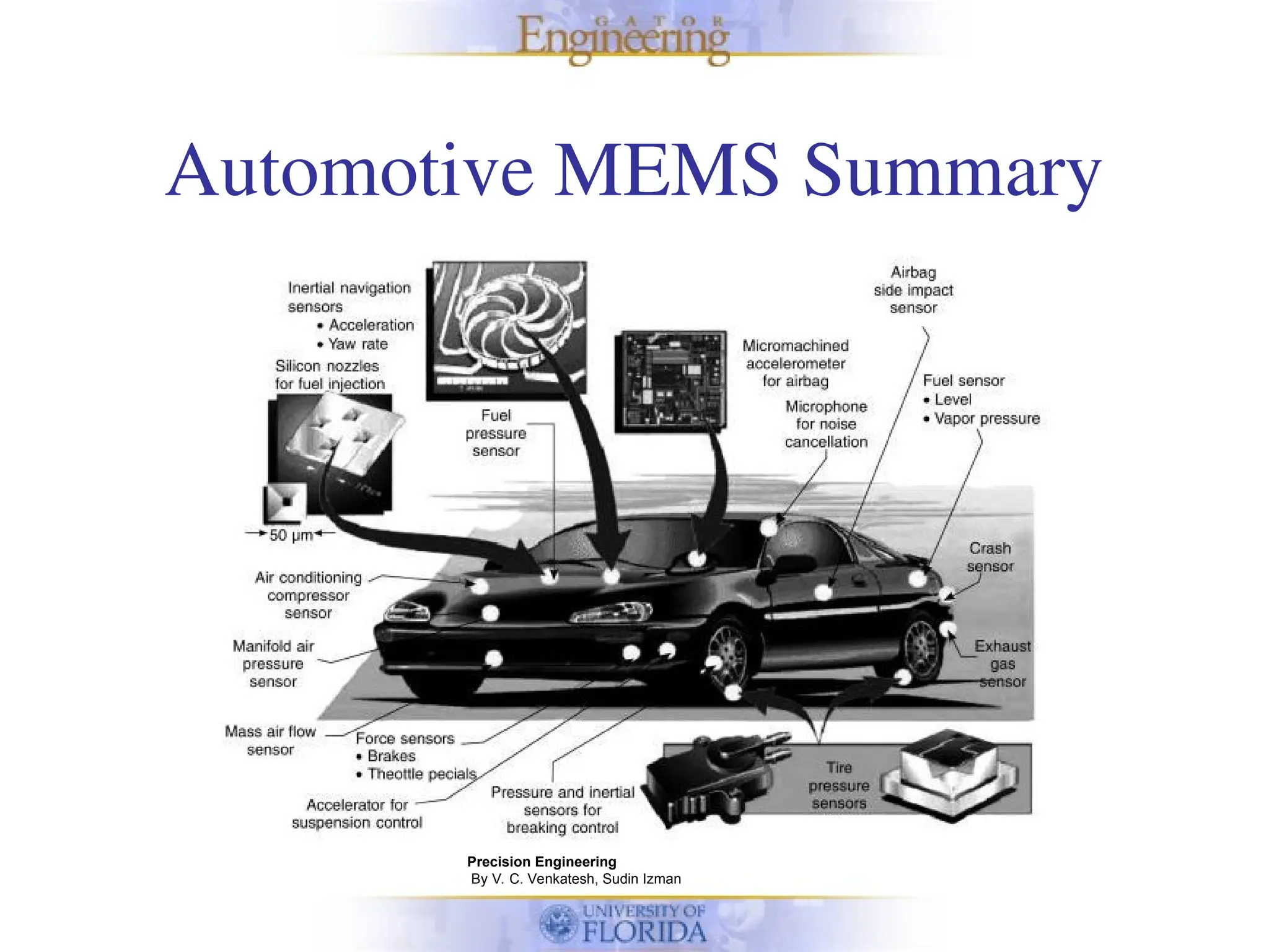 Automotive MEMS Summary
Precision Engineering
By V. C. Venkatesh, Sudin Izman
 