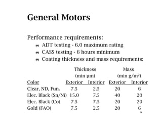 General Motors
Performance requirements:Performance requirements:
ADT testing - 6.0 maximum rating
CASS testing - 6 hours minimumg
Coating thickness and mass requirements:
Thickness MassThickness Mass
(min µm) (min g/m2)
Color Exterior Interior Exterior Interior
Clear, ND, Fun. 7.5 2.5 20 6
Elec. Black (Sn/Ni) 15.0 7.5 40 20
Elec Black (Co) 7 5 7 5 20 20
14
Elec. Black (Co) 7.5 7.5 20 20
Gold (FAO) 7.5 2.5 20 6
 
