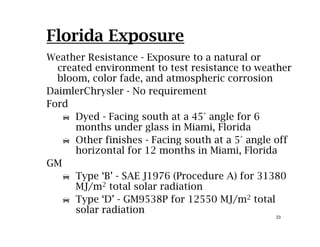 Florida Exposure
Weather Resistance - Exposure to a natural or
created environment to test resistance to weather
bloom color fade and atmospheric corrosionbloom, color fade, and atmospheric corrosion
DaimlerChrysler - No requirement
Ford
Dyed - Facing south at a 45° angle for 6
months under glass in Miami, Florida
Other finishes Facing south at a 5° angle offOther finishes - Facing south at a 5 angle off
horizontal for 12 months in Miami, Florida
GM
Type ‘B’ - SAE J1976 (Procedure A) for 31380
MJ/m2 total solar radiation
Type ‘D’ - GM9538P for 12550 MJ/m2 total
23
Type D GM9538P for 12550 MJ/m total
solar radiation
 