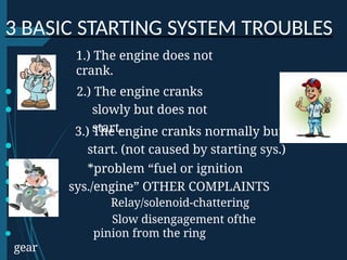 Starting System Problems Comprehensive Overview of Automotive Starting Systems and ...