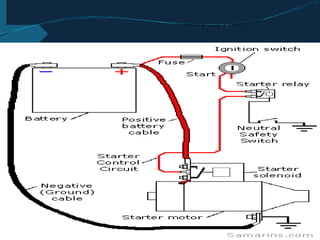 Starting System Problems Comprehensive Overview of Automotive Starting Systems and ...