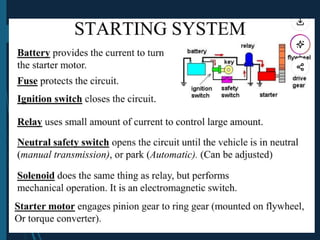 Comprehensive Overview of Automotive Starting Systems and ...