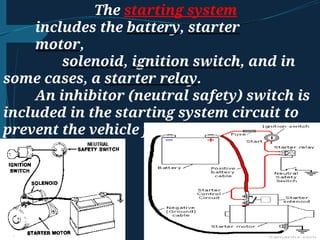 Comprehensive Overview of Automotive Starting Systems and ...
