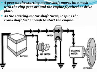  A gear on the starting motor shaft moves into mesh
with the ring gear around the engine flywheel or drive
plate.
 As the starting-motor shaft turns, it spins the
crankshaft fast enough to start the engine.
 