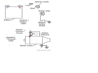 Automotive starting system.