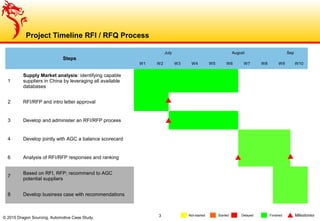 Automotive Steel Component | PPT