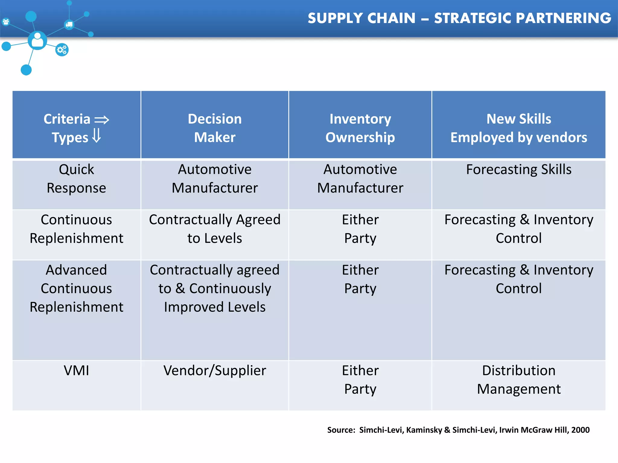 Automotive Supply Chain Management-A2Z by Rahul Guhathakurta | PPTX