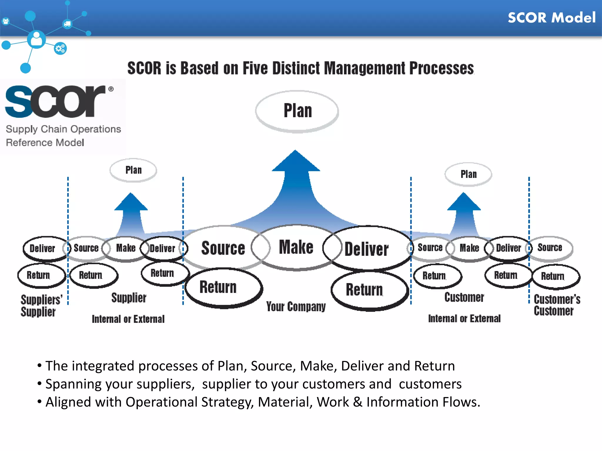 Automotive Supply Chain Management-A2Z by Rahul Guhathakurta | PPTX