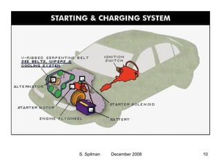 Automotive Systems | PPT