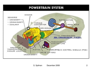 Automotive Systems | PPT