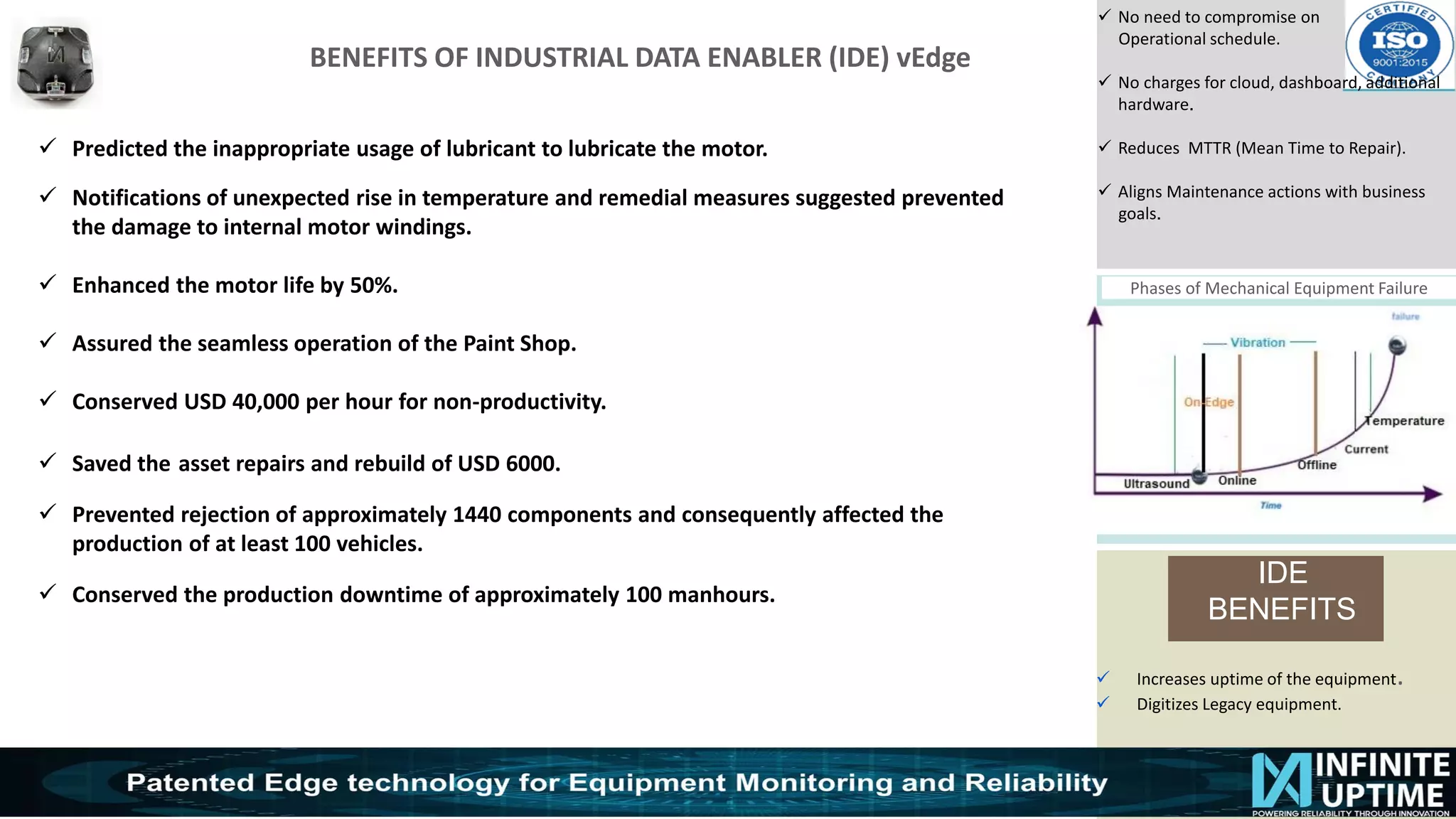 © SKF Group
BENEFITS OF INDUSTRIAL DATA ENABLER (IDE) vEdge
✓ No need to compromise on
Operational schedule.
✓ No charges for cloud, dashboard, additional
hardware.
✓ Reduces MTTR (Mean Time to Repair).
✓ Aligns Maintenance actions with business
goals.
Phases of Mechanical Equipment Failure
IDE
BENEFITS
✓ Increases uptime of the equipment.
✓ Digitizes Legacy equipment.
✓ Predicted the inappropriate usage of lubricant to lubricate the motor.
✓ Notifications of unexpected rise in temperature and remedial measures suggested prevented
the damage to internal motor windings.
✓ Enhanced the motor life by 50%.
✓ Assured the seamless operation of the Paint Shop.
✓ Conserved USD 40,000 per hour for non-productivity.
✓ Saved the asset repairs and rebuild of USD 6000.
✓ Prevented rejection of approximately 1440 components and consequently affected the
production of at least 100 vehicles.
✓ Conserved the production downtime of approximately 100 manhours.
 