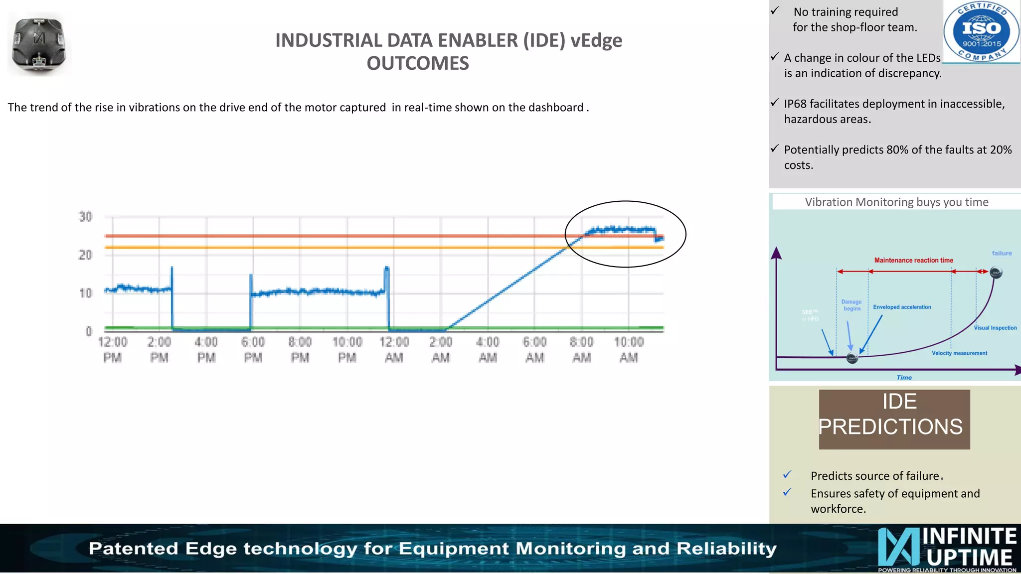 © SKF Group
INDUSTRIAL DATA ENABLER (IDE) vEdge
OUTCOMES
✓ No training required
for the shop-floor team.
✓ A change in colour of the LEDs
is an indication of discrepancy.
✓ IP68 facilitates deployment in inaccessible,
hazardous areas.
✓ Potentially predicts 80% of the faults at 20%
costs.
Vibration Monitoring buys you time
The trend of the rise in vibrations on the drive end of the motor captured in real-time shown on the dashboard .
IDE
PREDICTIONS
✓ Predicts source of failure.
✓ Ensures safety of equipment and
workforce.
 
