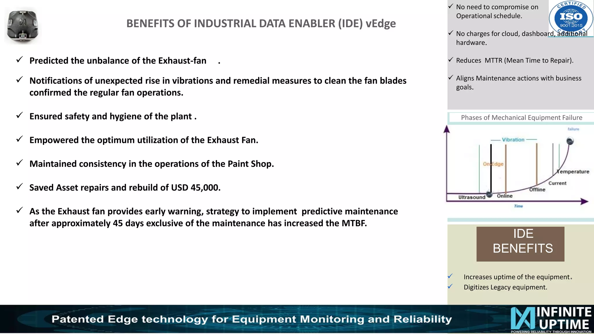 © SKF Group
BENEFITS OF INDUSTRIAL DATA ENABLER (IDE) vEdge
✓ No need to compromise on
Operational schedule.
✓ No charges for cloud, dashboard, additional
hardware.
✓ Reduces MTTR (Mean Time to Repair).
✓ Aligns Maintenance actions with business
goals.
Phases of Mechanical Equipment Failure
IDE
BENEFITS
✓ Increases uptime of the equipment.
✓ Digitizes Legacy equipment.
✓ Predicted the unbalance of the Exhaust-fan .
✓ Notifications of unexpected rise in vibrations and remedial measures to clean the fan blades
confirmed the regular fan operations.
✓ Ensured safety and hygiene of the plant .
✓ Empowered the optimum utilization of the Exhaust Fan.
✓ Maintained consistency in the operations of the Paint Shop.
✓ Saved Asset repairs and rebuild of USD 45,000.
✓ As the Exhaust fan provides early warning, strategy to implement predictive maintenance
after approximately 45 days exclusive of the maintenance has increased the MTBF.
 