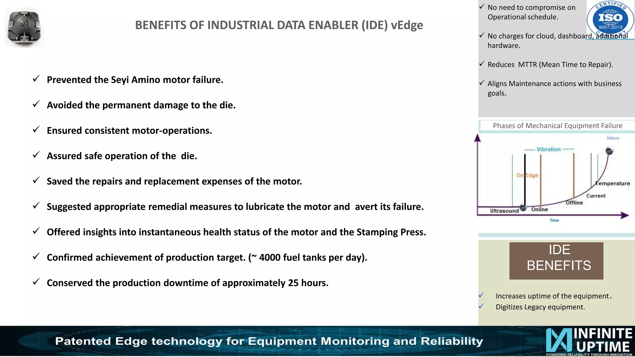 © SKF Group
BENEFITS OF INDUSTRIAL DATA ENABLER (IDE) vEdge
✓ No need to compromise on
Operational schedule.
✓ No charges for cloud, dashboard, additional
hardware.
✓ Reduces MTTR (Mean Time to Repair).
✓ Aligns Maintenance actions with business
goals.
Phases of Mechanical Equipment Failure
IDE
BENEFITS
✓ Increases uptime of the equipment.
✓ Digitizes Legacy equipment.
✓ Prevented the Seyi Amino motor failure.
✓ Avoided the permanent damage to the die.
✓ Ensured consistent motor-operations.
✓ Assured safe operation of the die.
✓ Saved the repairs and replacement expenses of the motor.
✓ Suggested appropriate remedial measures to lubricate the motor and avert its failure.
✓ Offered insights into instantaneous health status of the motor and the Stamping Press.
✓ Confirmed achievement of production target. (~ 4000 fuel tanks per day).
✓ Conserved the production downtime of approximately 25 hours.
 