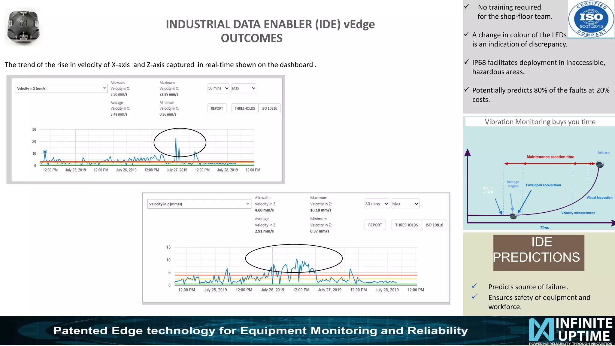 © SKF Group
INDUSTRIAL DATA ENABLER (IDE) vEdge
OUTCOMES
✓ No training required
for the shop-floor team.
✓ A change in colour of the LEDs
is an indication of discrepancy.
✓ IP68 facilitates deployment in inaccessible,
hazardous areas.
✓ Potentially predicts 80% of the faults at 20%
costs.
Vibration Monitoring buys you time
The trend of the rise in velocity of X-axis and Z-axis captured in real-time shown on the dashboard .
IDE
PREDICTIONS
✓ Predicts source of failure.
✓ Ensures safety of equipment and
workforce.
 