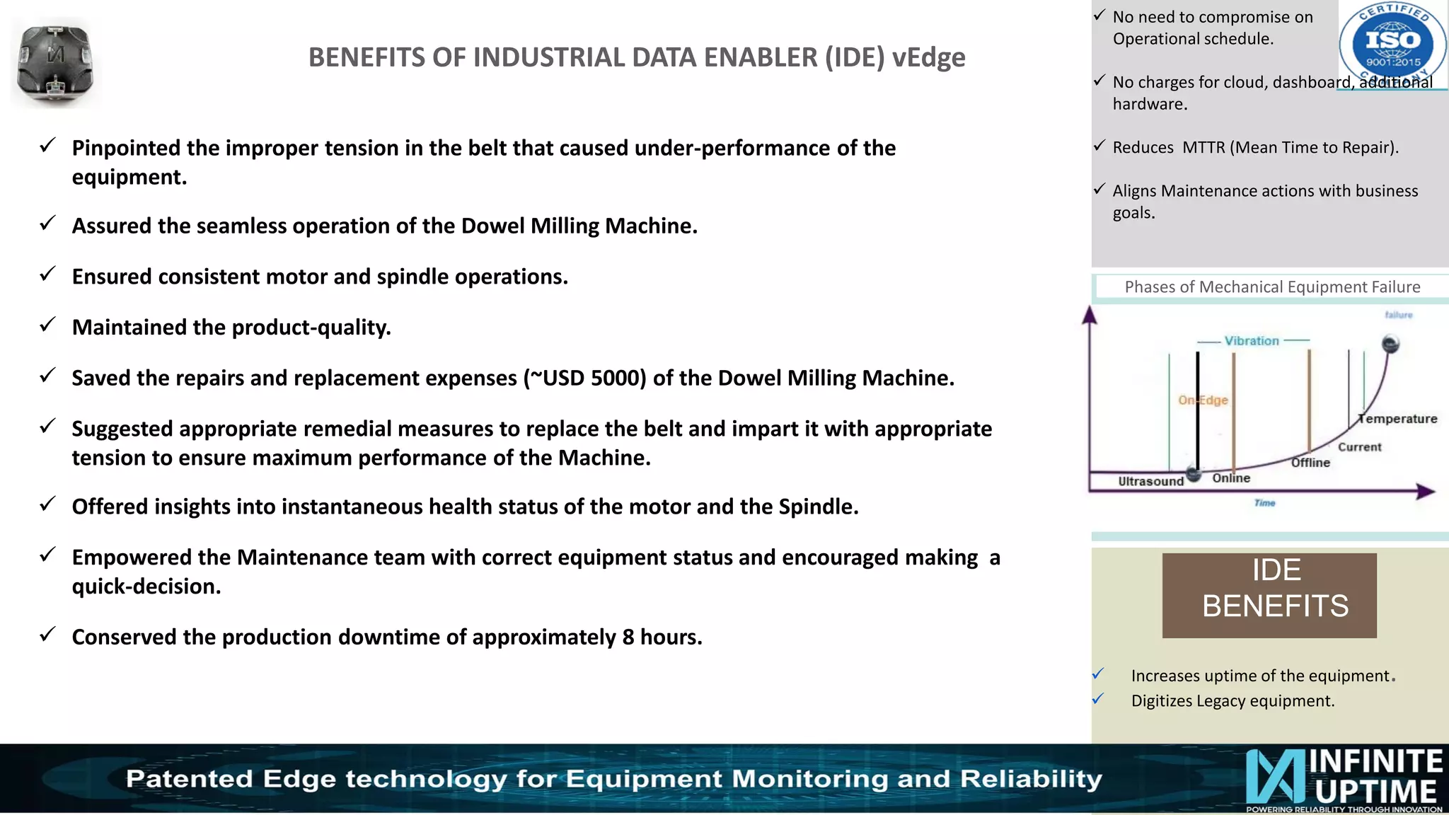 © SKF Group
BENEFITS OF INDUSTRIAL DATA ENABLER (IDE) vEdge
✓ No need to compromise on
Operational schedule.
✓ No charges for cloud, dashboard, additional
hardware.
✓ Reduces MTTR (Mean Time to Repair).
✓ Aligns Maintenance actions with business
goals.
Phases of Mechanical Equipment Failure
IDE
BENEFITS
✓ Increases uptime of the equipment.
✓ Digitizes Legacy equipment.
✓ Pinpointed the improper tension in the belt that caused under-performance of the
equipment.
✓ Assured the seamless operation of the Dowel Milling Machine.
✓ Ensured consistent motor and spindle operations.
✓ Maintained the product-quality.
✓ Saved the repairs and replacement expenses (~USD 5000) of the Dowel Milling Machine.
✓ Suggested appropriate remedial measures to replace the belt and impart it with appropriate
tension to ensure maximum performance of the Machine.
✓ Offered insights into instantaneous health status of the motor and the Spindle.
✓ Empowered the Maintenance team with correct equipment status and encouraged making a
quick-decision.
✓ Conserved the production downtime of approximately 8 hours.
 