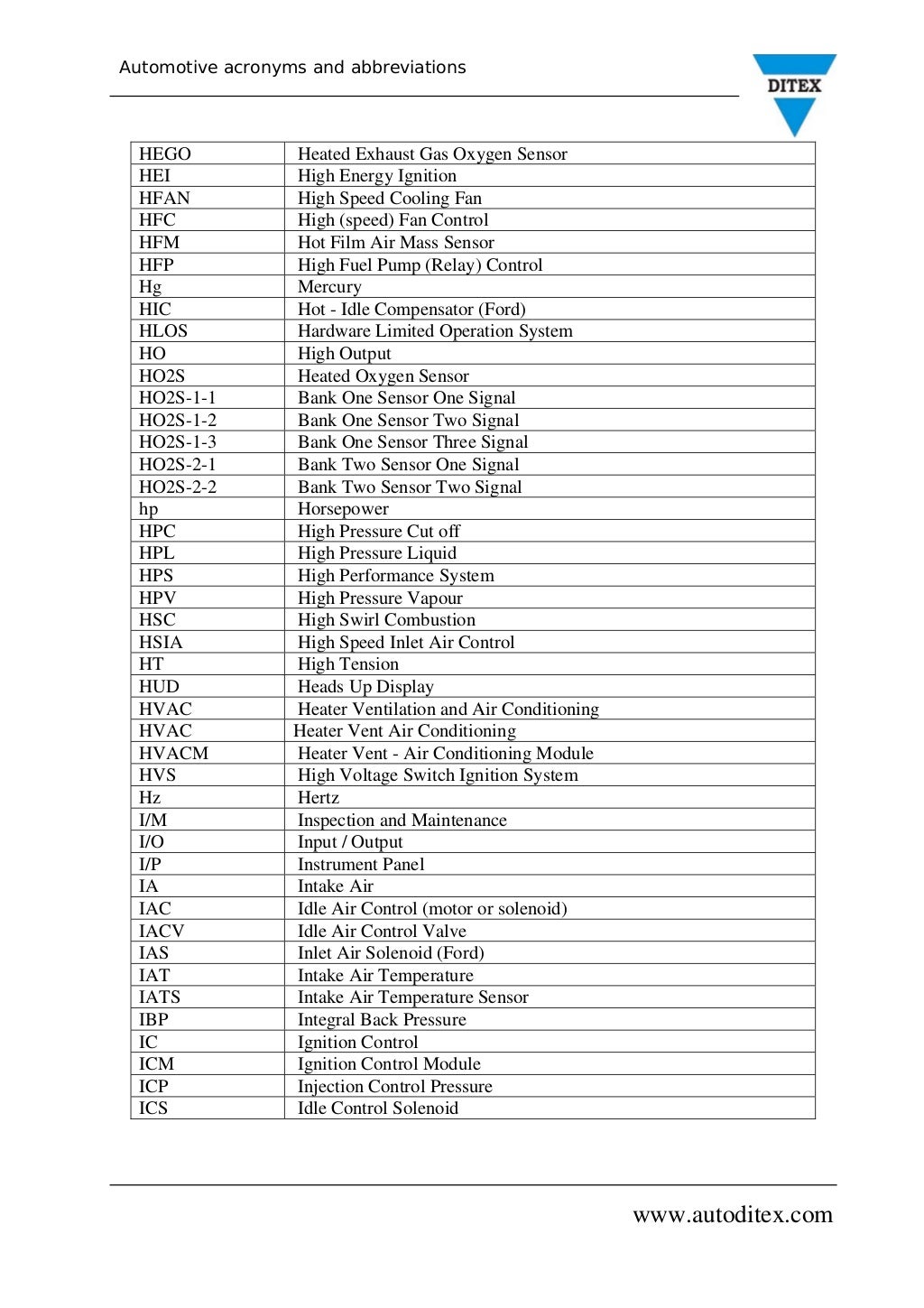 Automotive acronyms