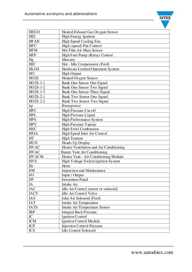 Automotive acronyms