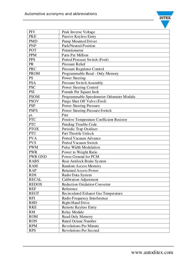 Automotive acronyms