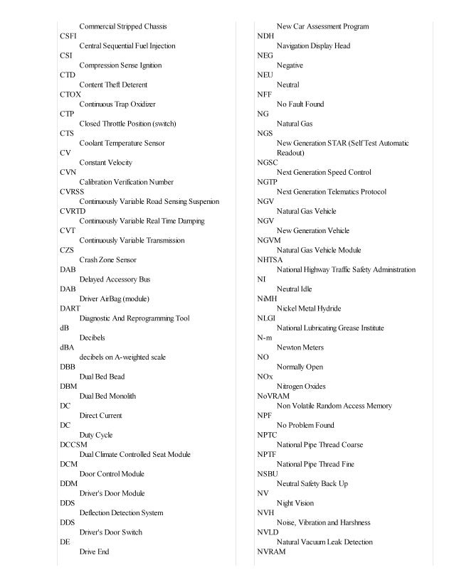 Automotive acronyms