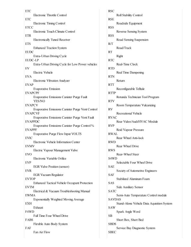 Automotive acronyms