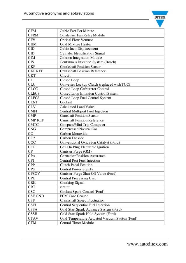 Automotive acronyms