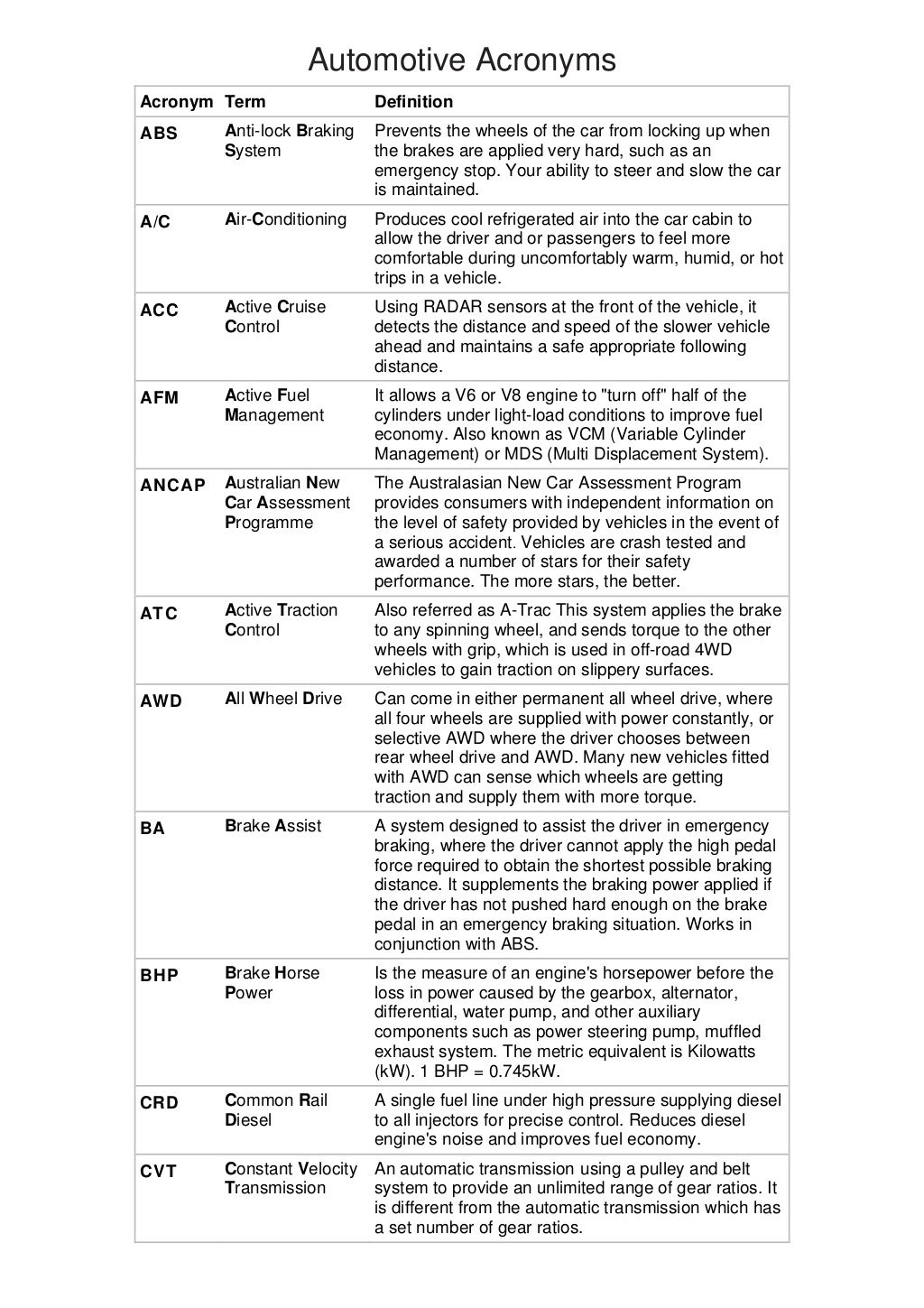 Automotive acronyms