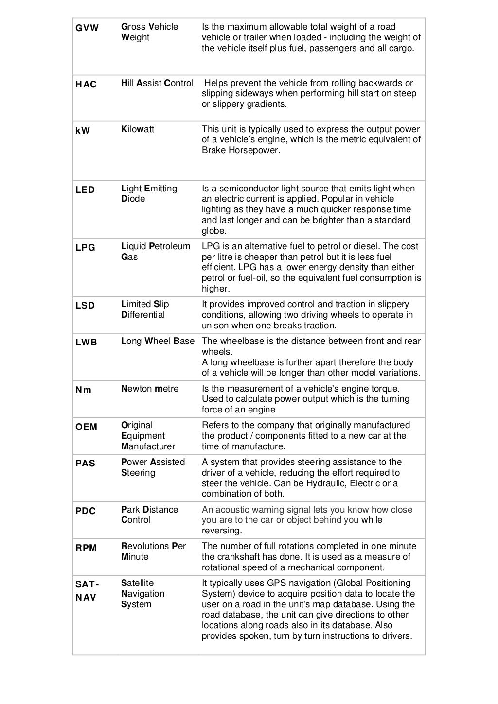 Automotive acronyms