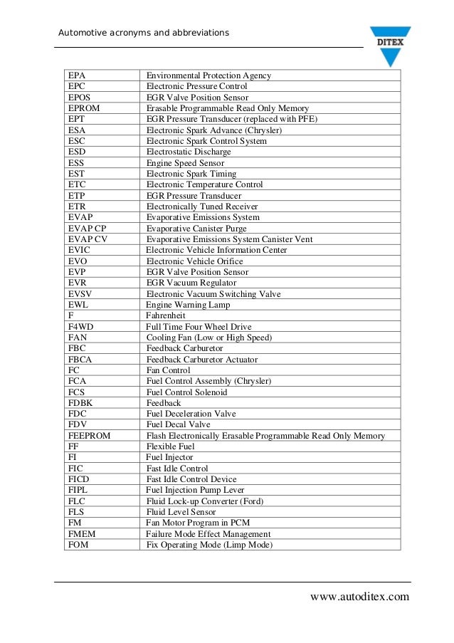 Automotive acronyms boost solenoid wiring 