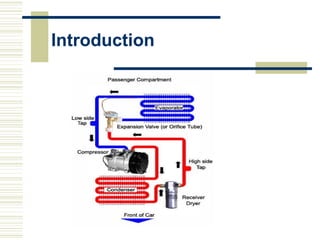 Slide on engine air conditioning system. | PPT