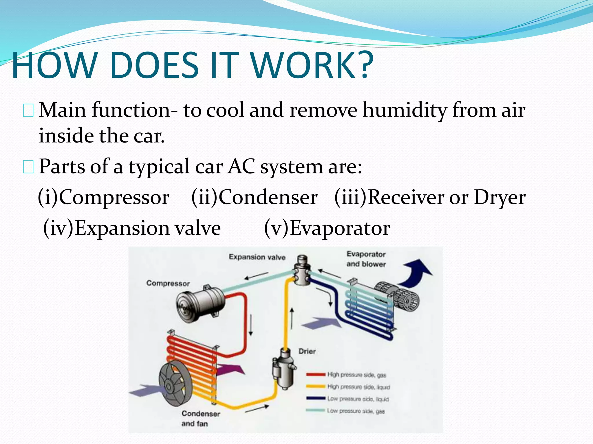 Automotive Air Conditioning systems | PPTX