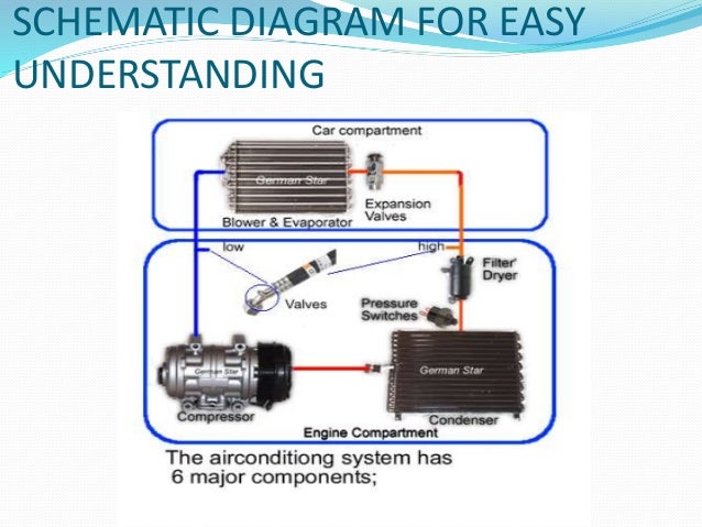 How Much Power Does A Car Ac Use How Much Power Does A Car Ac Use