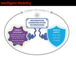 Intelligent Mobility
 