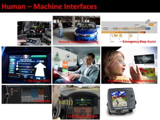 Human – Machine Interfaces
Voice Input Controls
On-board WiFi Enjoyable Rear Seat Interactions
Remote Controlled Parking Emergency Stop Assist
Eco-Mode
 