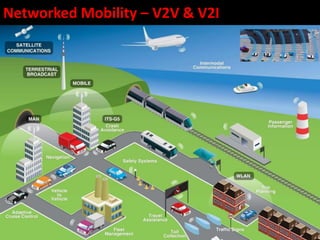 Networked Mobility – V2V & V2I
 