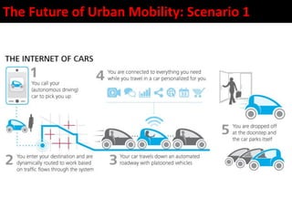 The Future of Urban Mobility: Scenario 1
 
