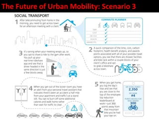 The Future of Urban Mobility: Scenario 3
 