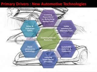 Depleting Natural
Resources
Lowering
Dependence
on diminishing
Natural Fuels
Viable
solutions for
Alternate Fuels
Sustainable
Materials &
Production
Lowering
‘Green House’
Emissions
Rapid
advances in
Technology
Driver &
Pedestrian
Safety
Primary Drivers : New Automotive Technologies
 