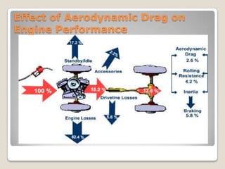 Automotive aerodynamics | PPTX