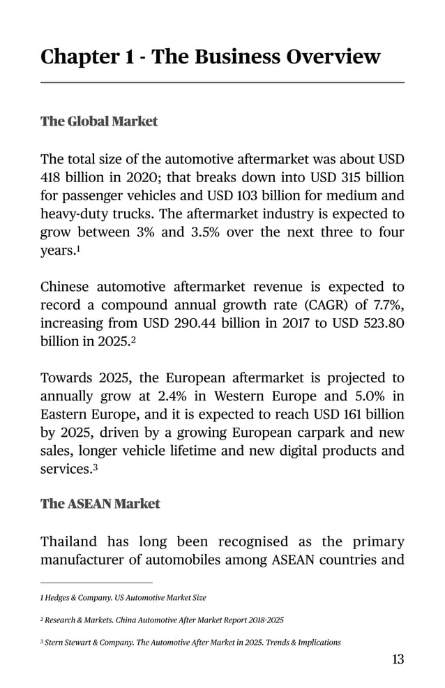 Automotive After Sales Management Pdf